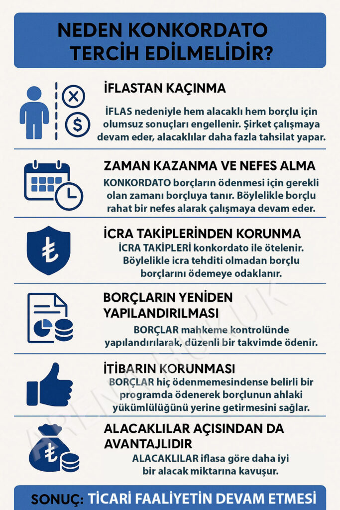 Konkordato Avukatı İstanbul – Güçlü Bir Başlangıç Yapın