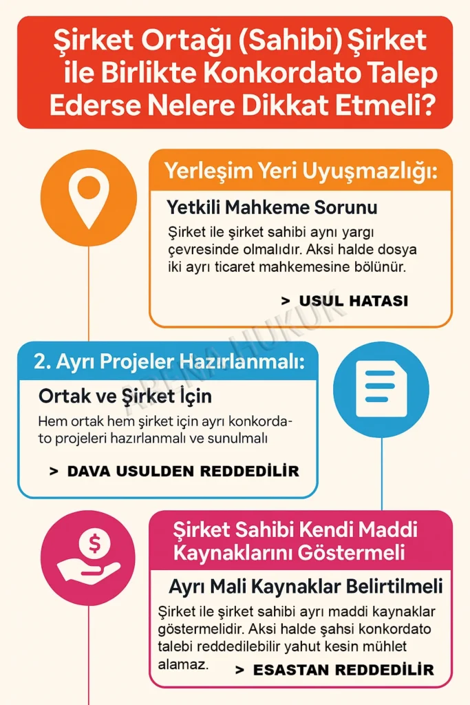 Şirket Ortağı (Sahibi) Şirket ile Birlikte Konkordato Talep Ederse Nelere Dikkat Etmeli?