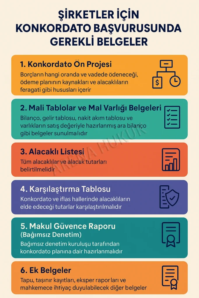Şirketler İçin Konkordato Başvurusunda Gerekli Belgeler
